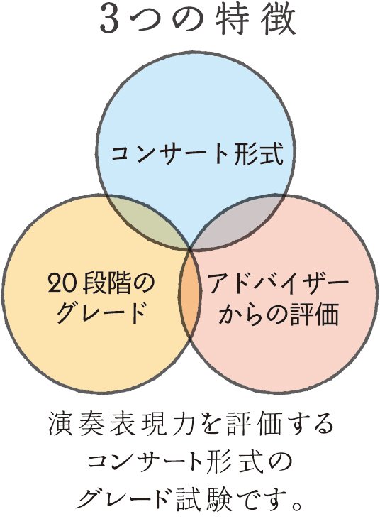 3つの特徴